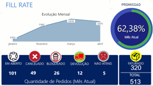 Exemplo de dashboard em Power BI desenvolvido pela Excelência Consultoria - bi_example_11-9c5dbbaf
