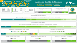 Exemplo de dashboard em Power BI desenvolvido pela Excelência Consultoria - bi_example_17-2b2bd5fc