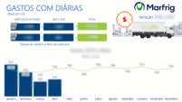 Exemplo de dashboard em Power BI desenvolvido pela Excelência Consultoria - bi_example_3-965fef7e