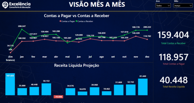 Power Apps Desktop - Integração com Power BI