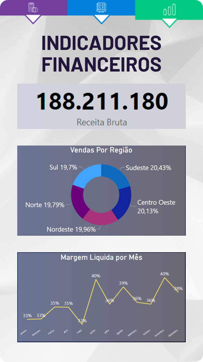 Power Apps Mobile - Dashboard financeiro responsivo