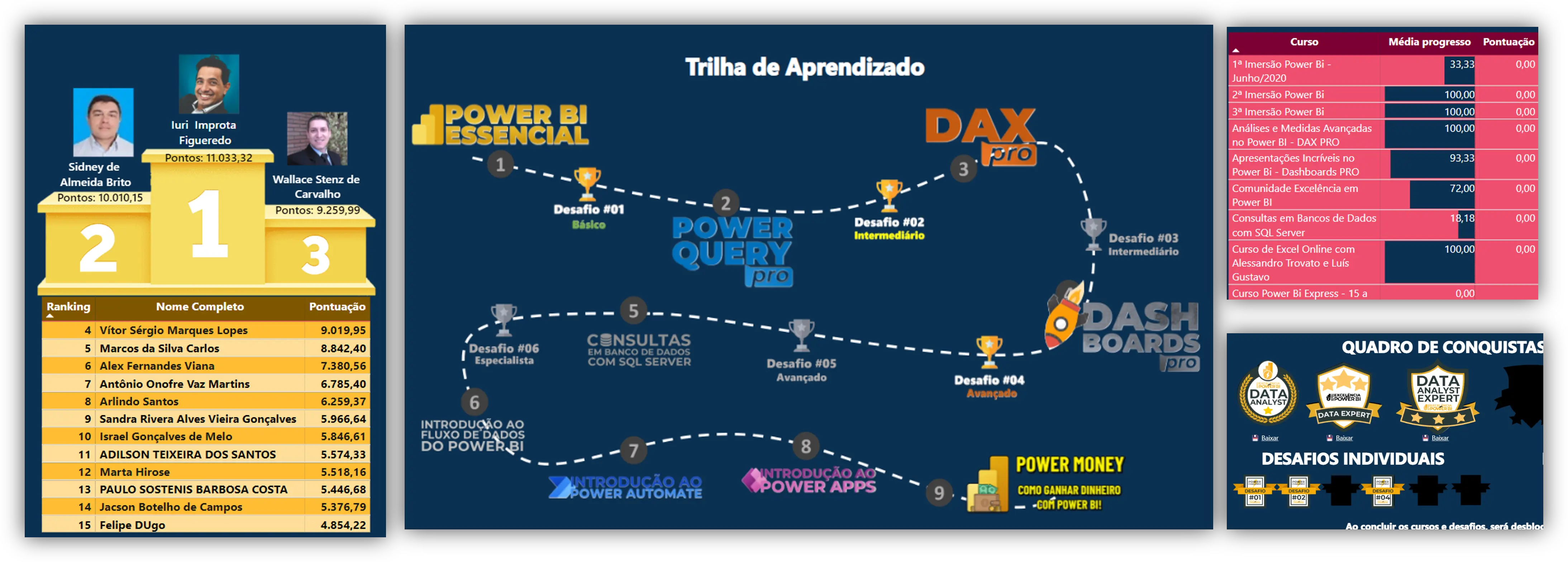 Trilha de aprendizado gameficada - Plataforma EAD com ranking, badges e acompanhamento de progresso